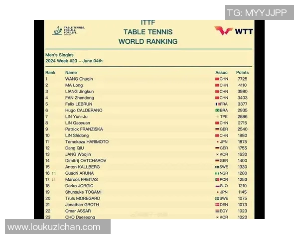 杭州乒乓球队表现优异最新乒乓球状态TOP10榜单揭晓